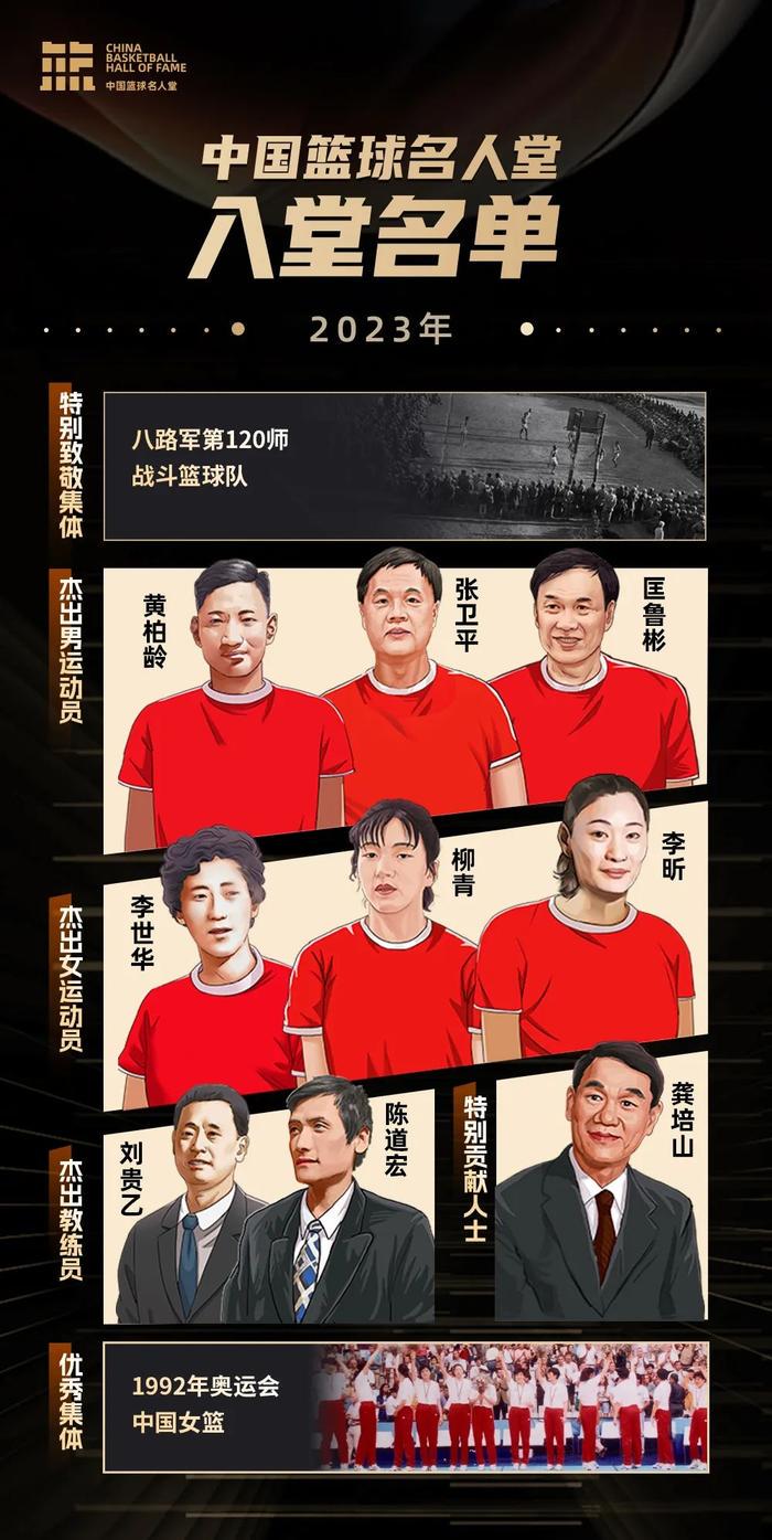 家长如何帮助孩子准备篮球选秀_0